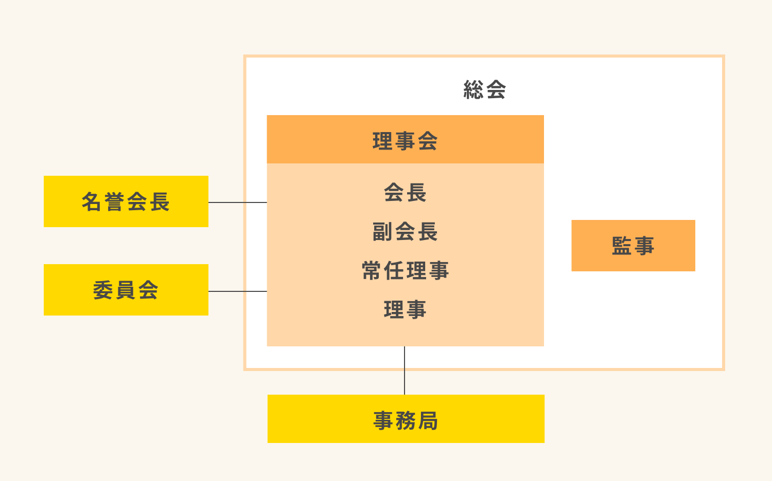 組織図